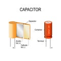 Capacitor. appearance and interior. how the capacitor works Royalty Free Stock Photo