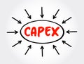 CAPEX - Capital expenditure or capital expense, text with arrows, business concept for presentations and reports