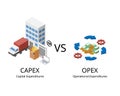 Capital expenditures or CapEx are a company long term expenses while operating expenses or OpEx