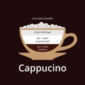 Cappucino coffee drink composition vector info graphic.Coffee hot drink cafe menu information, Vector stock illustration