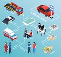 Car Accident Isometric Flowchart