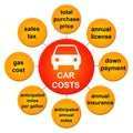 Car costs