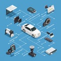 Car Electronics Isometric Flowchart