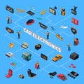 Car Electronics Isometric Flowchart