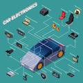Car Electronics Isometric Flowchart
