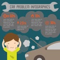 Car problem infographics