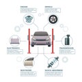 Car repair infographic. Auto industry parts automobile tuning transmission wheels engine shock absorbers. Vector