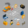 Car service flowchart with repair maintenance and diagnostics symbols isometric vector illustration Royalty Free Stock Photo