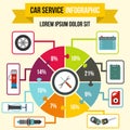 Car service Infographic, flat style