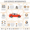 Car Service Infographics