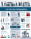 Car Service Infographics Poster