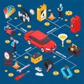 Car Service Isometric Flowchart Royalty Free Stock Photo