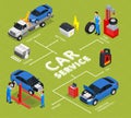 Car Service Isometric Flowchart