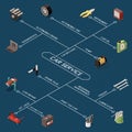 Car Service Isometric Flowchart Royalty Free Stock Photo