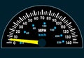 Car speedometer. Speed control, the path to a safe and environmentally friendly ride.