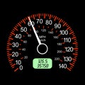 Car speedometers for racing design.