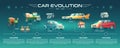 Car technologies evolution cartoon vector banner Royalty Free Stock Photo