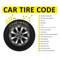 Car tire code deciphering, marking of tires, nomenclature of wheel tyres, size, wheel dimensions and construction type information Royalty Free Stock Photo