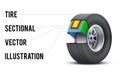 Car tire with layers sectional