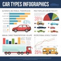 Car Types Infographics