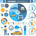 Car wash full service inforgraphic presentation