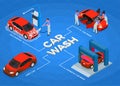 Car Wash Isometric Colored Composition