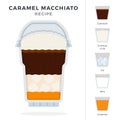 Caramel Macchiato ice coffee recipe in plastic cocktail glass with dome lid vector flat isolated