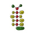 Carbohydrate, glucose chemical formula doodle icon, vector illustration