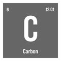 Carbon, C, periodic table element