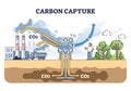 Carbon capture system as CO2 gas reduction with filtration outline diagram Royalty Free Stock Photo