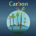 Carboniferous eon in the history of the Earth.