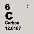 Periodic Table of Elements: Carbon