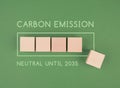 Carbon emission neutral until 2035, loading bar for green energy, CO2 reduce footprint, sustainable renewable electricity