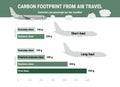 Carbon footprint from air travel per passenger. Carbon footprint infographic. Greenhouse gas emission by transport type.