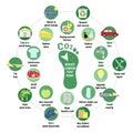 Carbon footprint circle infographic. Tips for reducing your personal carbon footprint. How to decrease CO2e infographic. Save the