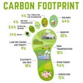 Carbon footprint. Ecology, global warming concept. Vector illustration