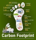 Carbon footprint. Ecology, global warming concept. Vector illustration