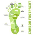 Carbon footprint infographic. CO2 ecological footprint scheme. Greenhouse gas emission by sector. Environmental and climate change