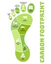 Carbon footprint infographic. CO2 ecological footprint scheme. Greenhouse gas emission by sector. Environmental and climate change