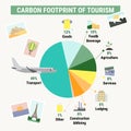 Carbon footprint of tourism sector. Carbon footprint infographic. Greenhouse gas emission by sector. Environmental, ecology