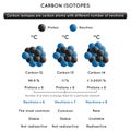 Carbon atom Isotopes Infographic Diagram