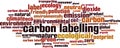 Carbon labelling word cloud