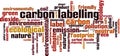 Carbon labelling word cloud