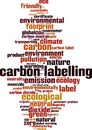 Carbon labelling word cloud