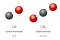 Carbon monoxide and carbon dioxide molecules and chemical formulas