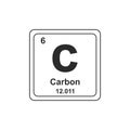 Carbon Periodic table chemical symbol