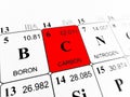 Carbon on the periodic table of the elements