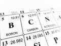 Carbon on the periodic table of the elements