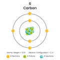 Carbon Element 6 Electron Configuration vector illustration diagram