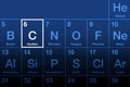 Carbon on periodic table of elements, with the element symbol C